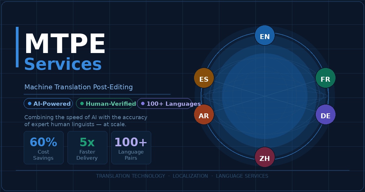 MTPE Machine Translation Post-Editing Services