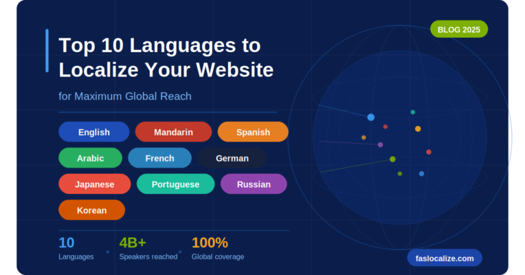 Best website localization