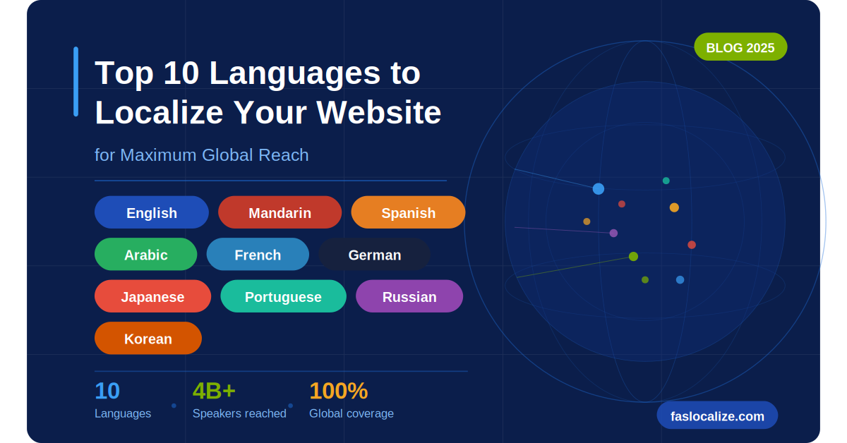 Best website localization