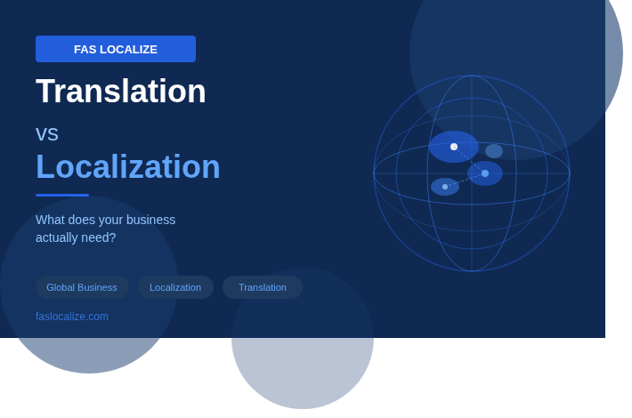 translation vs localization