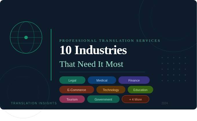 professional translation services