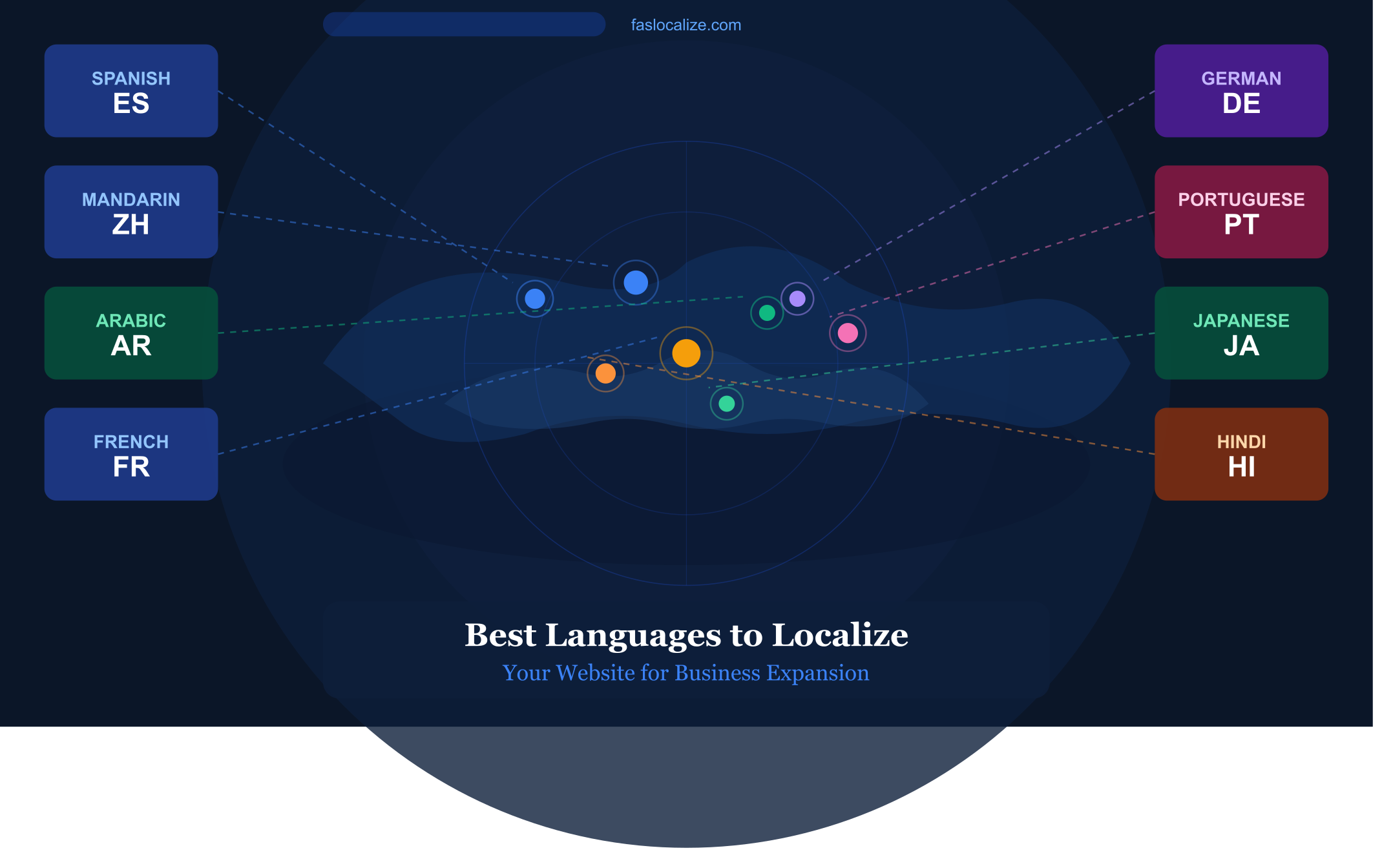 best_languages_localize_website