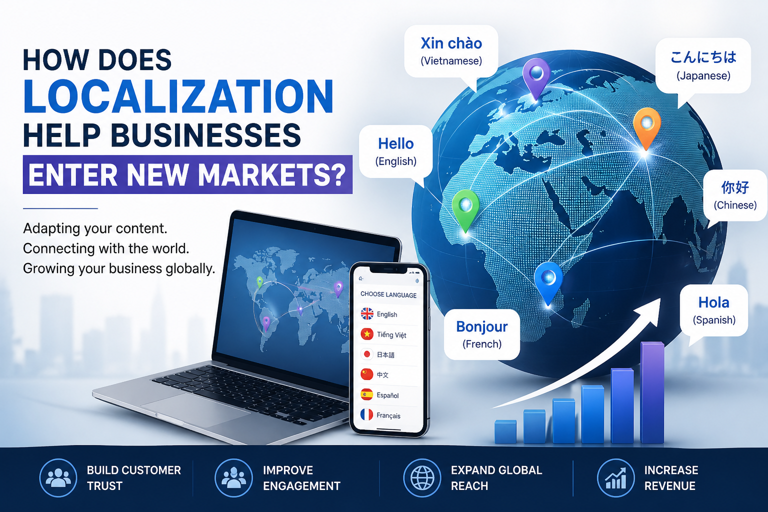 localization services