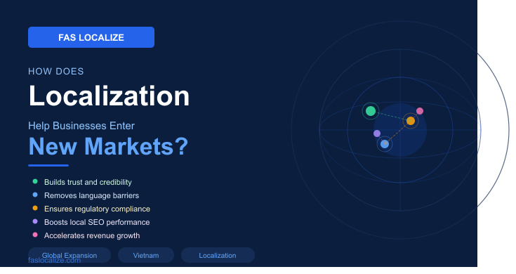 Localization new markets