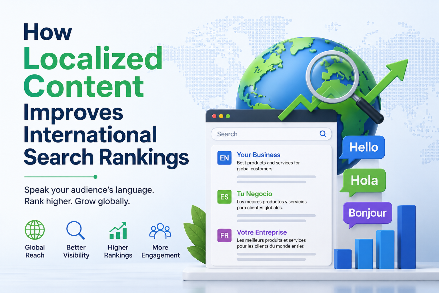website localized content